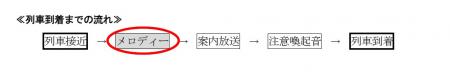 井の頭線駒場東大前駅の列車接近メロディーが１utf-8