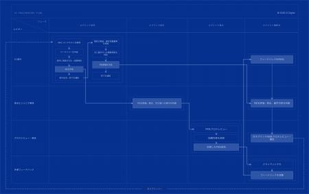 ツーワンデジタル、「AIエンジニアリングモデル」を策