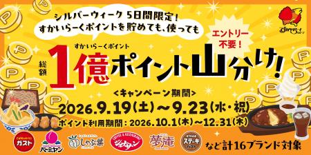 【総額1億ポイント】ガストなど合計16ブランドで開催 【総額1億ポイント】ガストなど合計16ブランドで開催