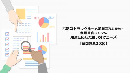 宅配型トランクルーム認知率34.8%・利用意向37.6%―用