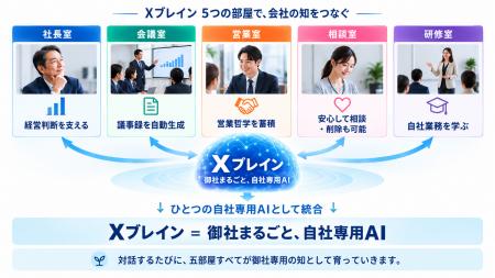 「うちの会社には、これがない」から生まれた自社専用