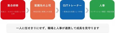 カルビーグループ初、内定者のご家族向けセミナーを開