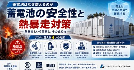 系統用蓄電池の「安全性」と熱暴走対策とは――海外の事 系統用蓄電池の「安全性」と熱暴走対策とは――海外の事