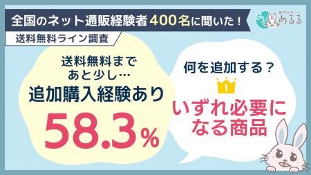 送料無料のために「予定外の商品を追加購入」した経験 送料無料のために「予定外の商品を追加購入」した経験