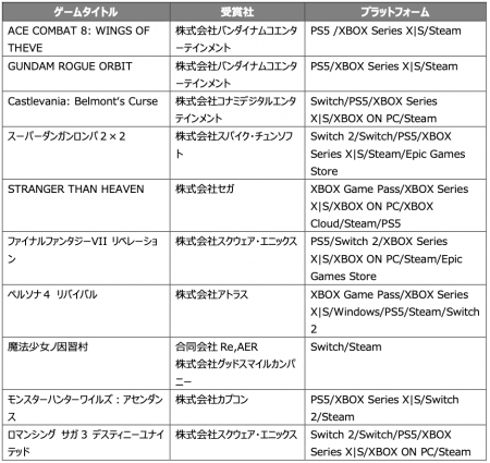 【日本ゲーム大賞2026 フューチャー部門】一般投票と