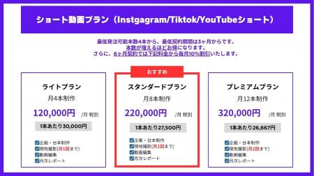 Coadexが企画・撮影・編集まで一気通貫で支援するショ