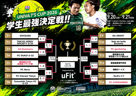 【結果｜大会1日目】｜学生最強決定戦『UNIVA 7’S CUP