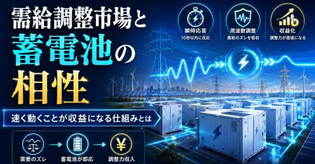 需給調整市場と蓄電池の相性とは――5つの商品と応動速