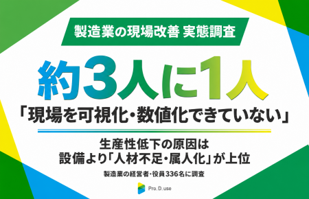 製造業の現場改善、経営者の約3人に1人が「現場の可視