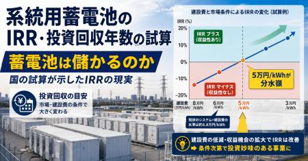 系統用蓄電池のIRRは本当にプラスになるのか――投資回