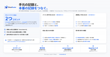 OrcaRouter、AIエージェントの実行記録をローカルとク