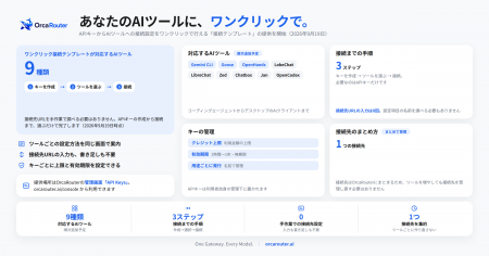 OrcaRouter、AIツールへの接続設定を不要にする「ワン