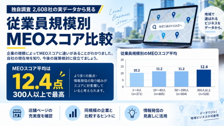【独自調査】従業員規模でMEOスコアに差。300人以上の