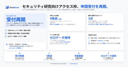 OrcaRouter、セキュリティ研究向けアクセス枠「Orca C OrcaRouter、セキュリティ研究向けアクセス枠「Orca C
