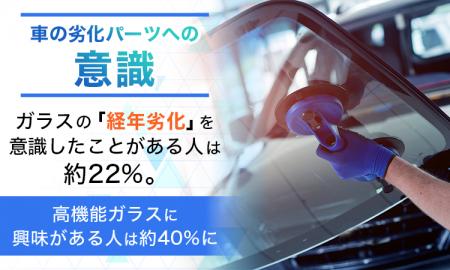 【車の劣化パーツへの意識】ガラスの「経年劣化」を意 【車の劣化パーツへの意識】ガラスの「経年劣化」を意