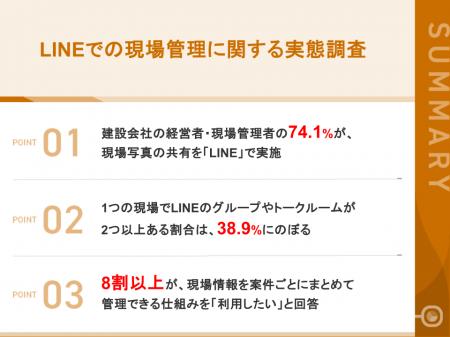 【小規模建設会社の現場管理に関する実態調査】7割以 【小規模建設会社の現場管理に関する実態調査】7割以