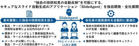 ネットワンシステムズ、“独自の技術知見の自動反utf-8