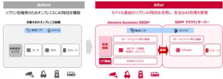 セキュアなフィジカルAI活用を支える環境を「docutf-8