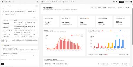 ゴルフ場経営の意思決定を支援するAIサービス「GRAIN ゴルフ場経営の意思決定を支援するAIサービス「GRAIN