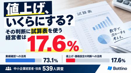「値上げ、いくらにする?」その判断に試算表を使う経 「値上げ、いくらにする?」その判断に試算表を使う経