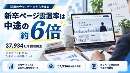 【独自調査】新卒採用ページの確認率は中途の6.07倍、