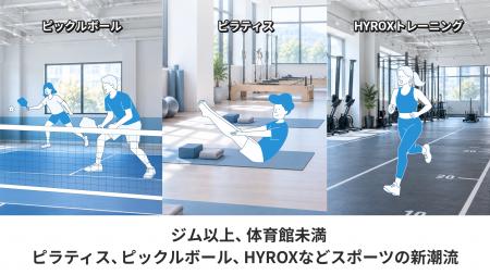 ピラティス、ピックルボール、HYROXトレーニングなど