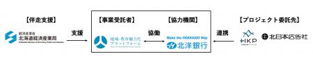 地域・教育魅力化プラットフォーム　経済産業省「未来