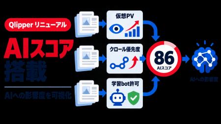 PR効果測定「Qlipper」がリニューアル、AIの学習への