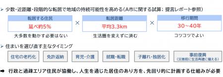 【提言】人口減少時代の地域レジリエンス