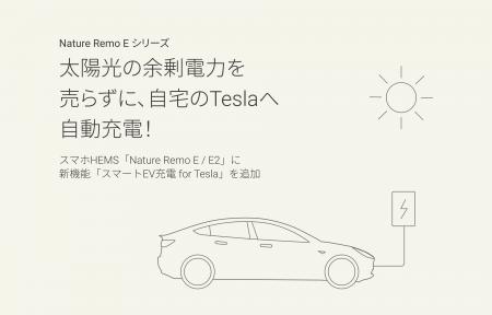 太陽光の余剰電力を売らずに、自宅のTeslaへ自動充電 太陽光の余剰電力を売らずに、自宅のTeslaへ自動充電