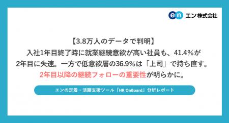 【3.8万人のデータで判明】入社1年目終了時に就業継続 【3.8万人のデータで判明】入社1年目終了時に就業継続