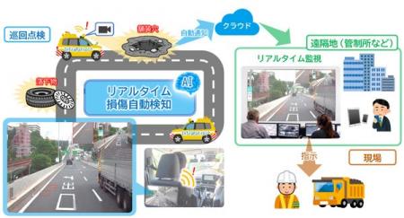 道路点検の担い手不足を見据え 走行中に自動で損傷な 道路点検の担い手不足を見据え 走行中に自動で損傷な