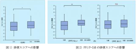 国内初: 酪酸菌配合剤が高齢者の機能性便秘症状を改善 国内初: 酪酸菌配合剤が高齢者の機能性便秘症状を改善