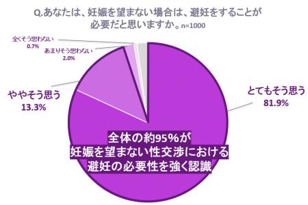【世界避妊デー】緊急避妊薬『レソエル(R)72』が避妊