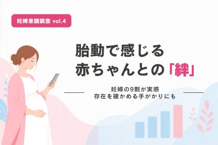 【妊婦意識調査 vol.4】妊婦の9割が胎動で赤ちゃんと 【妊婦意識調査 vol.4】妊婦の9割が胎動で赤ちゃんと