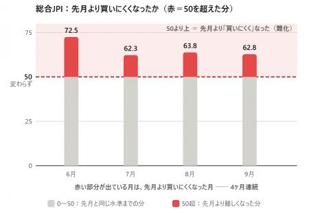 【調査実施】部材調達、値上げに加え供給継続にも懸念 【調査実施】部材調達、値上げに加え供給継続にも懸念
