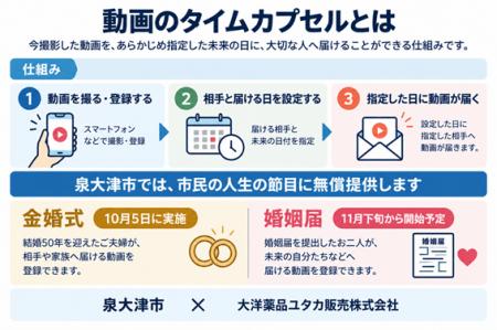 大切な人に、伝えたい言葉はありませんか。泉大津市、