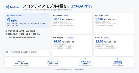 OrcaRouter、OpenAI・Anthropic・SpaceXAIのフロンテ OrcaRouter、OpenAI・Anthropic・SpaceXAIのフロンテ