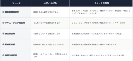 AlphaDrive、新規事業の仮説検証スピードを止めない「 AlphaDrive、新規事業の仮説検証スピードを止めない「