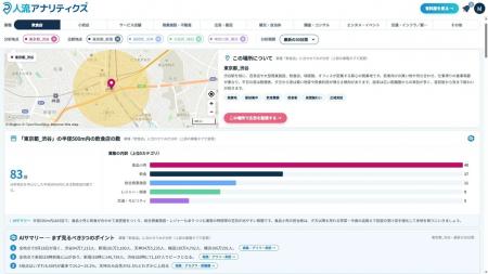 人流データ活用プラットフォーム「LAP」と「人流アナ 人流データ活用プラットフォーム「LAP」と「人流アナ