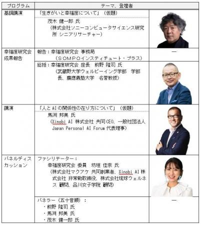 生成AI時代の生きがいと幸福度をテーマにしたシンポジ 生成AI時代の生きがいと幸福度をテーマにしたシンポジ