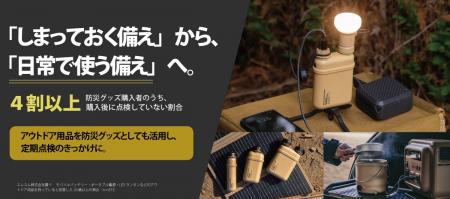 防災グッズ購入者の4割以上が、購入後に点検していな
