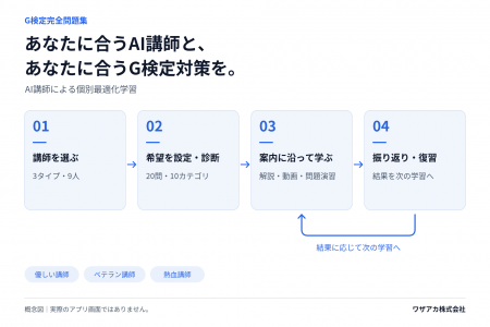 G検定完全問題集を刷新 3タイプ9人のAI講師と学習ナビ