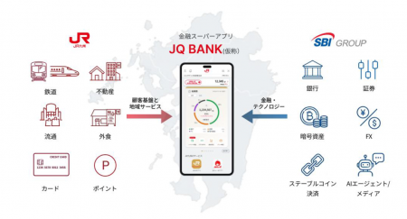 【SBI証券】SBIグループとJR九州、戦略的事業提携に向