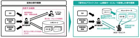 TISI、「Xenlon~神龍 モダナイゼーションサービス」 TISI、「Xenlon~神龍 モダナイゼーションサービス」