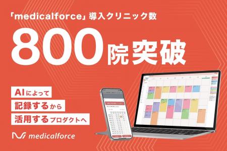 「medicalforce」導入クリニック数が800院を突破