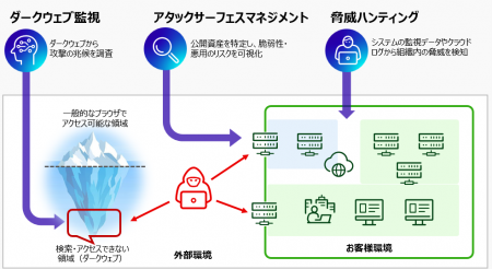 企業や組織における能動的サイバー防御の実践を包括的 企業や組織における能動的サイバー防御の実践を包括的