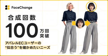 顔合成AI「FaceChange」累計合成回数100万回を突破～