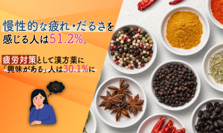 慢性的な疲れ・だるさを感じる人は51.2%。疲労対策と 慢性的な疲れ・だるさを感じる人は51.2%。疲労対策と