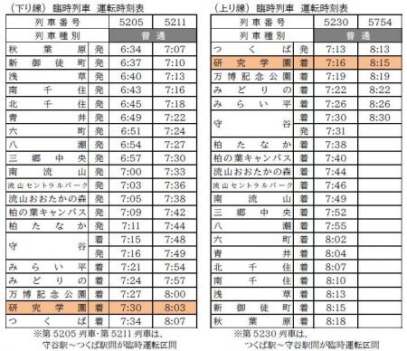 「第46回つくばマラソン」開催に伴う列車運行のご案内